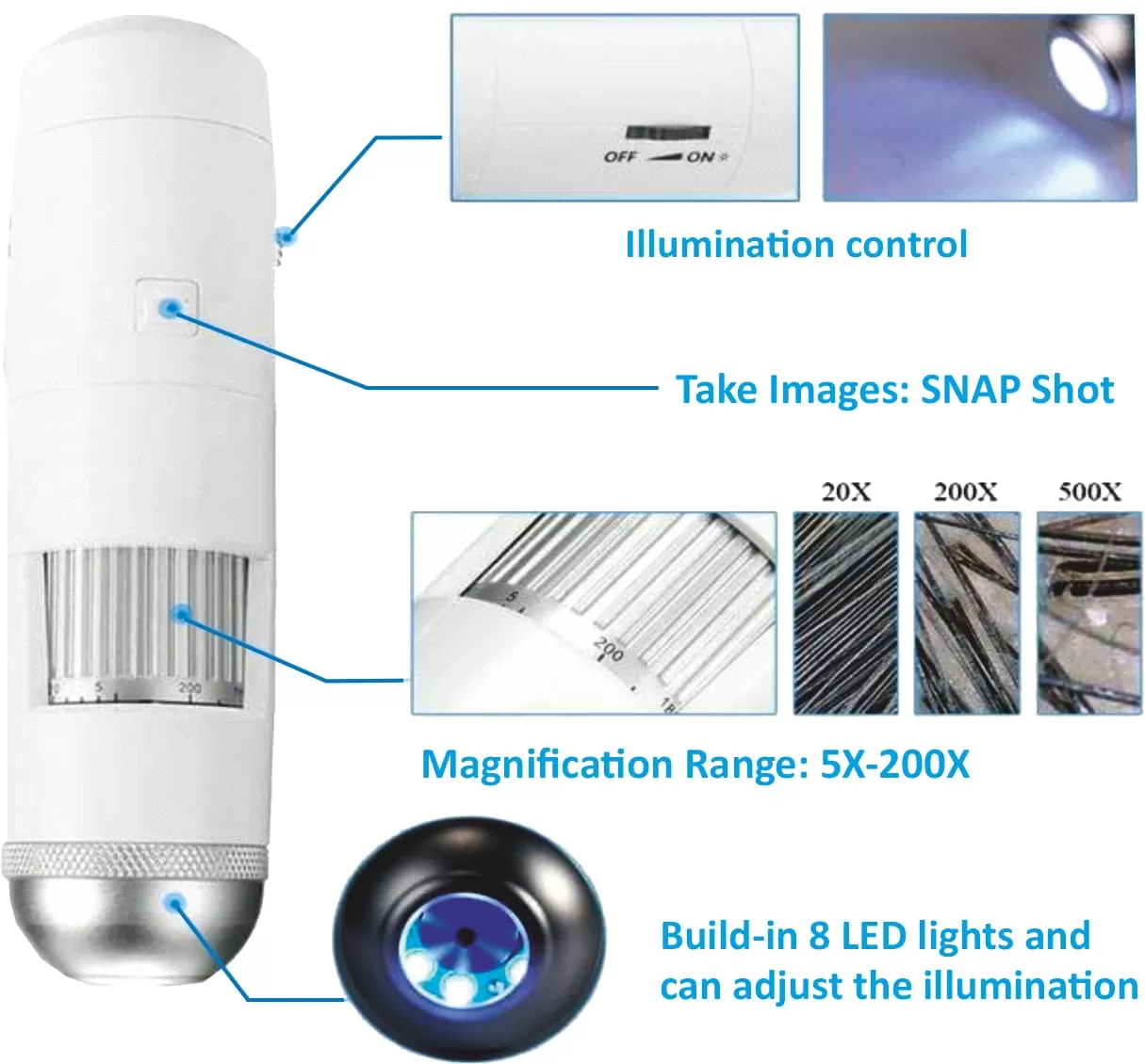 Derma Scope