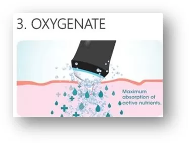 Oxygen Multifunctional Machine